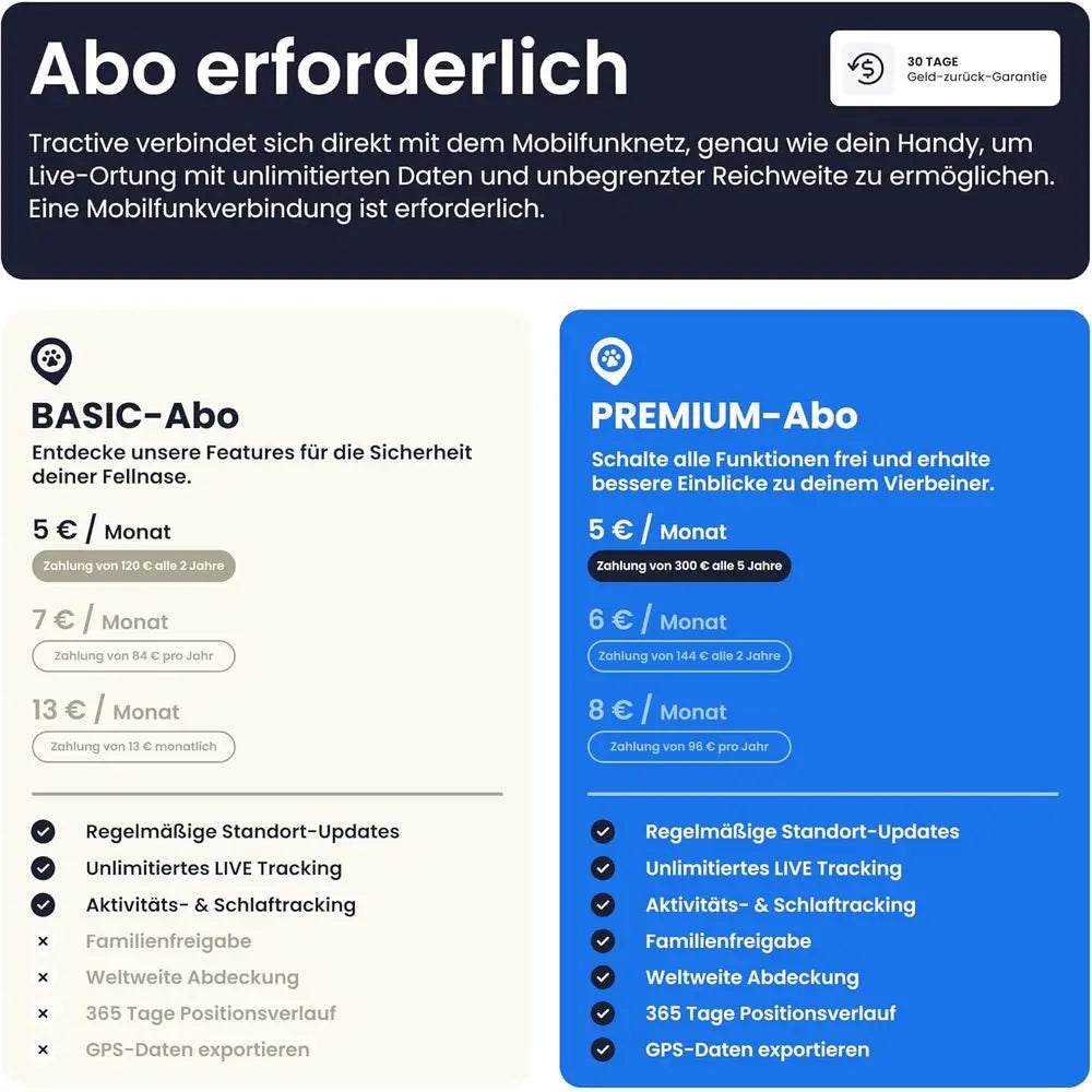 Wuffielove „Safe-Guard 2026“